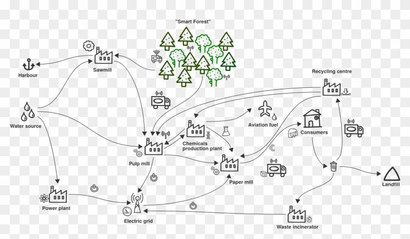 Sketchboard Io Sample Clipart