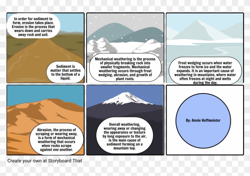 Sediment Comic Strip - Weathering And Erosion Comic Strip Examples Clipart