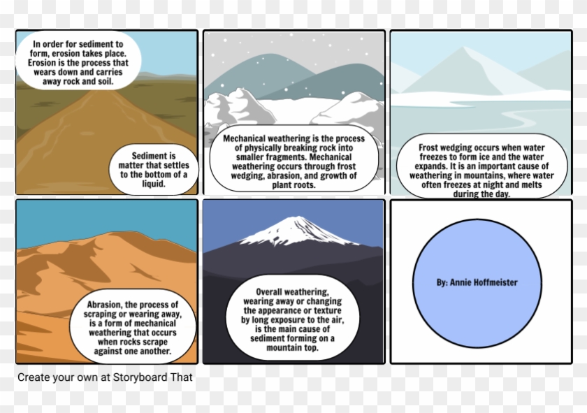 Sediment Comic Strip - Weathering And Erosion Comic Strip Examples Clipart #1265467