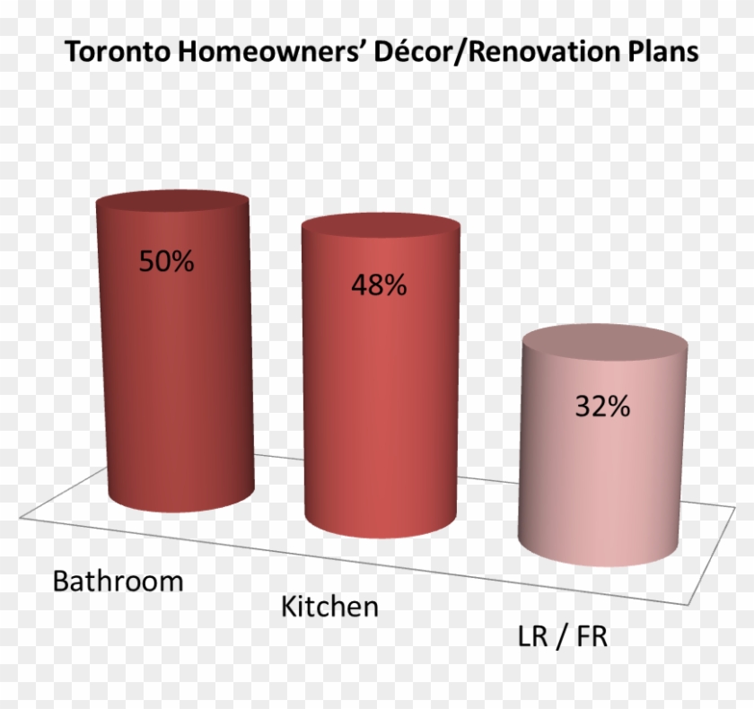 Respondents Were Most Interested In Completing Work - Cup Clipart #1267326