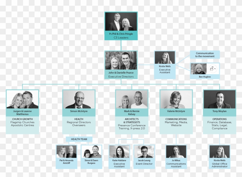 Global Directors - Graphic Design Clipart