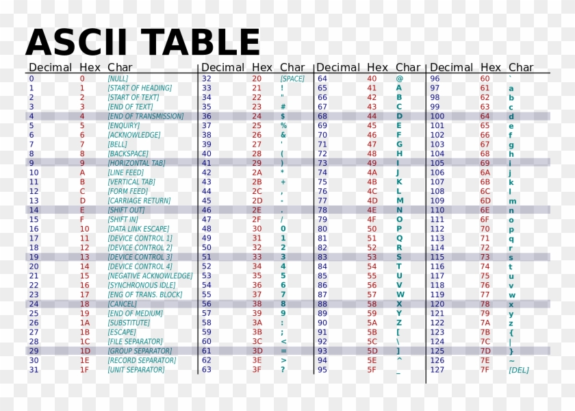 Ascii Chart - Ascii Table Clipart #1272593