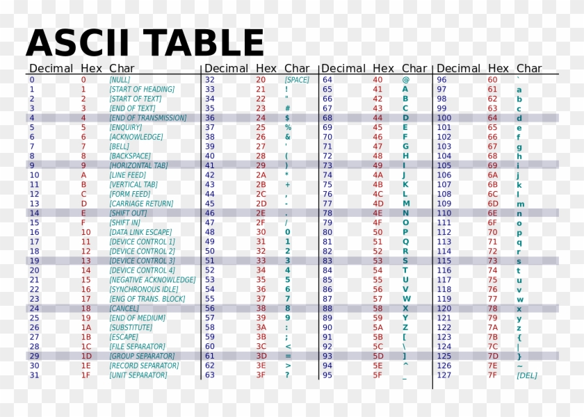 Extended Ascii Chart Pdf