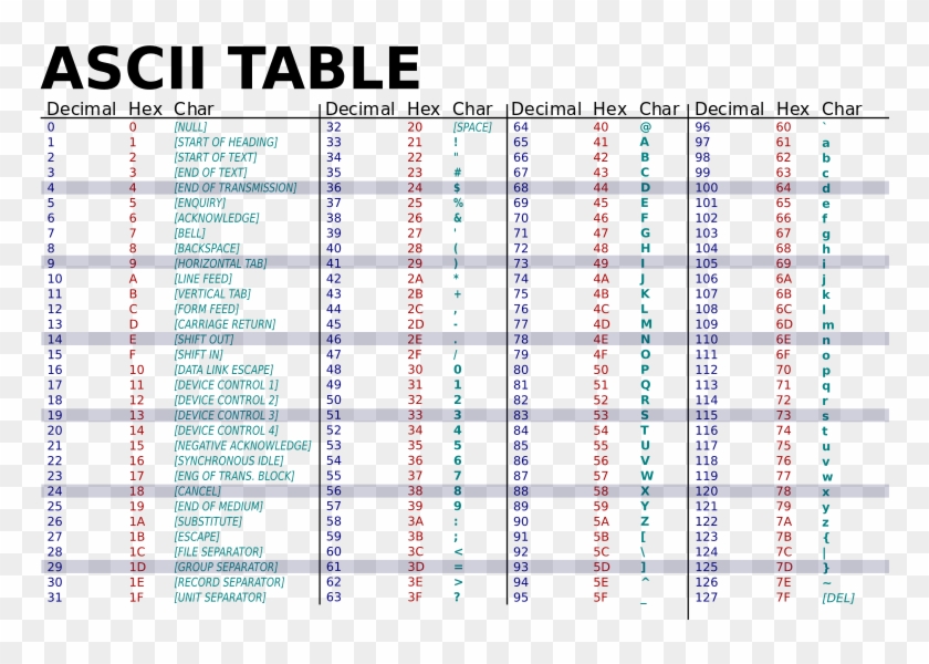 Ascii Chart - Ascii Table Clipart
