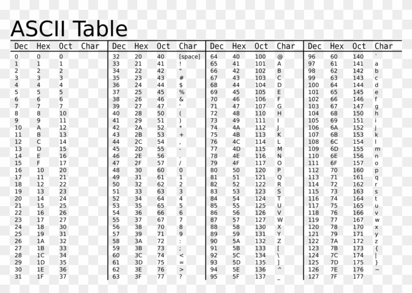 Bit Ascii Binary Chart Printable Code Pdf Extended - Ascii Value Clipart #1273200