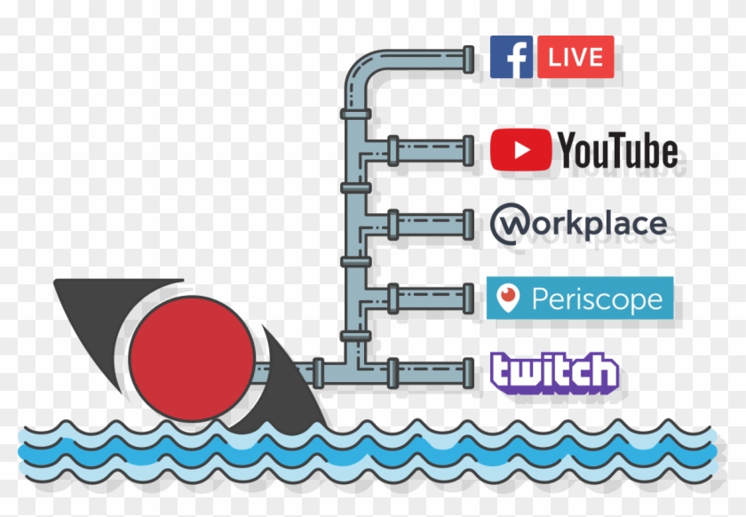 Destinations - Twitch.tv Clipart #1273274