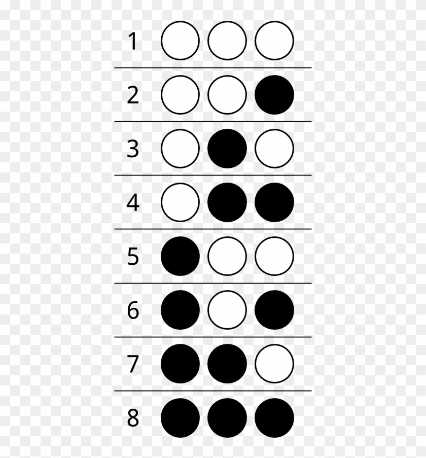 Combinations Of Three Dots - Circle Clipart