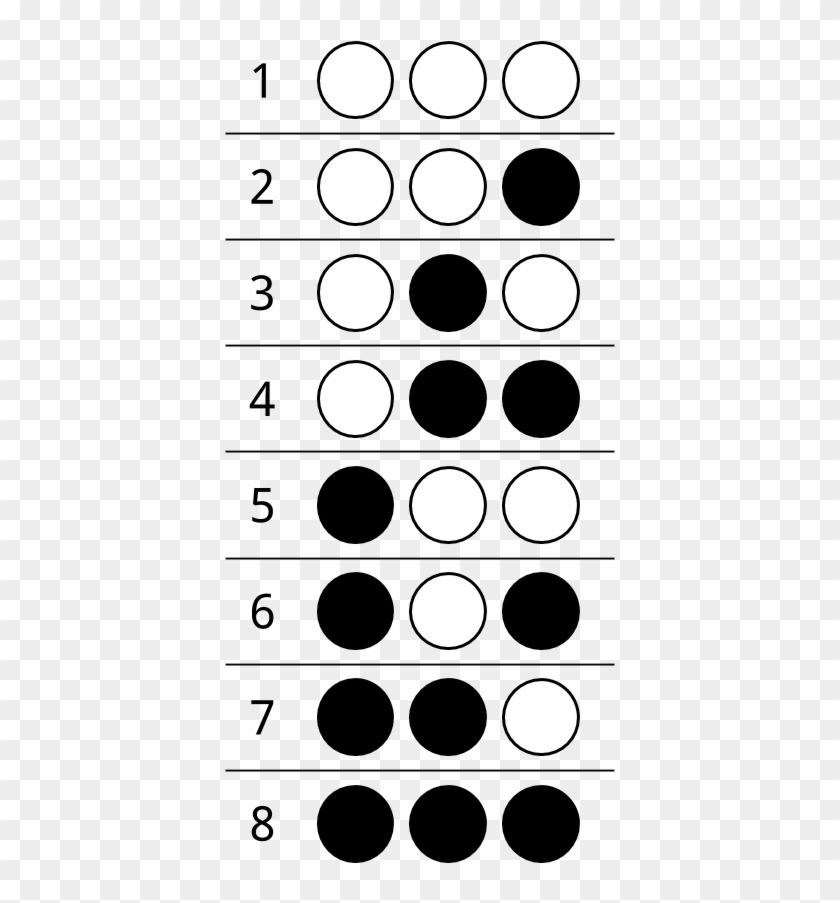 Combinations Of Three Dots - Circle Clipart #1273305