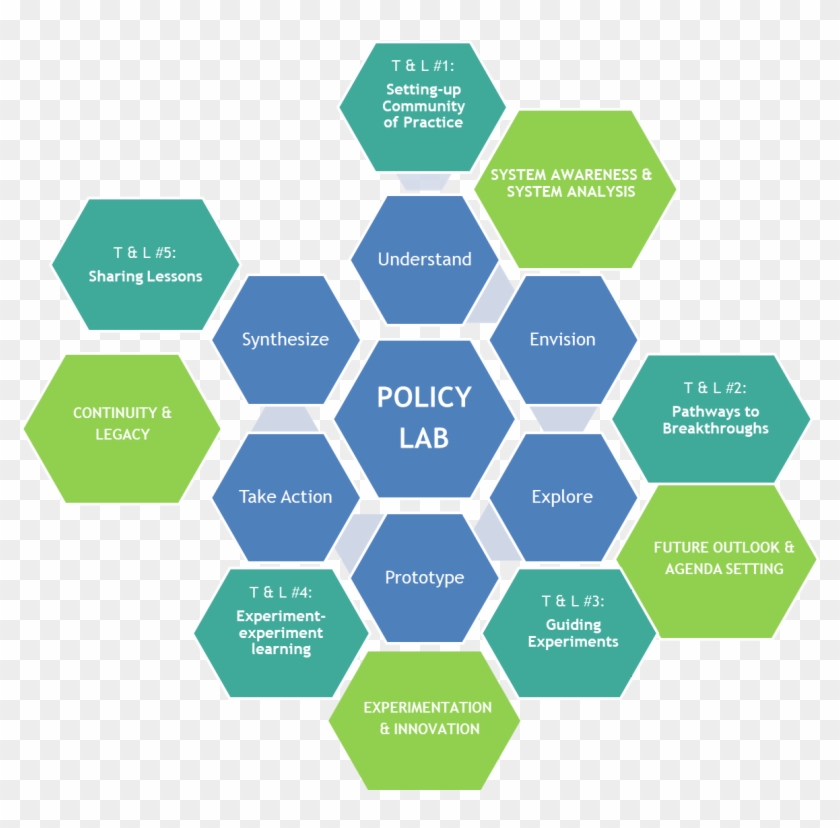 Call For Countries To Run A Fit4food2030 Policy Lab - Care Of Patients With Hypertension Clipart