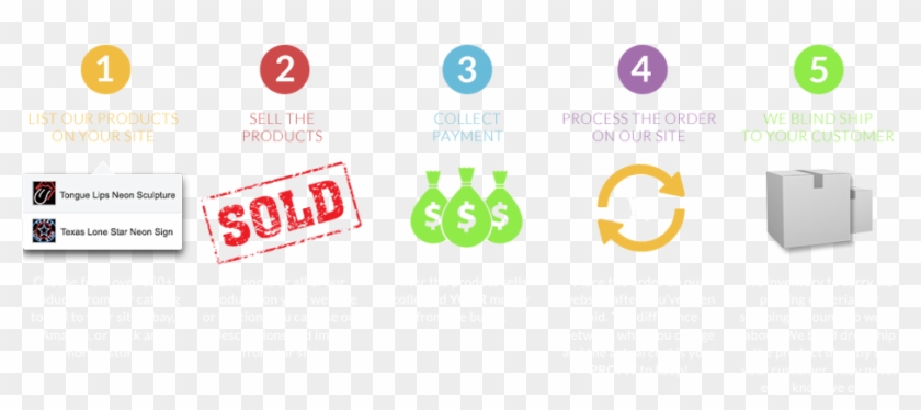 All Dealer Applications Are Reviewed Within 48 Hours - Drop Ship Program Clipart #1275505