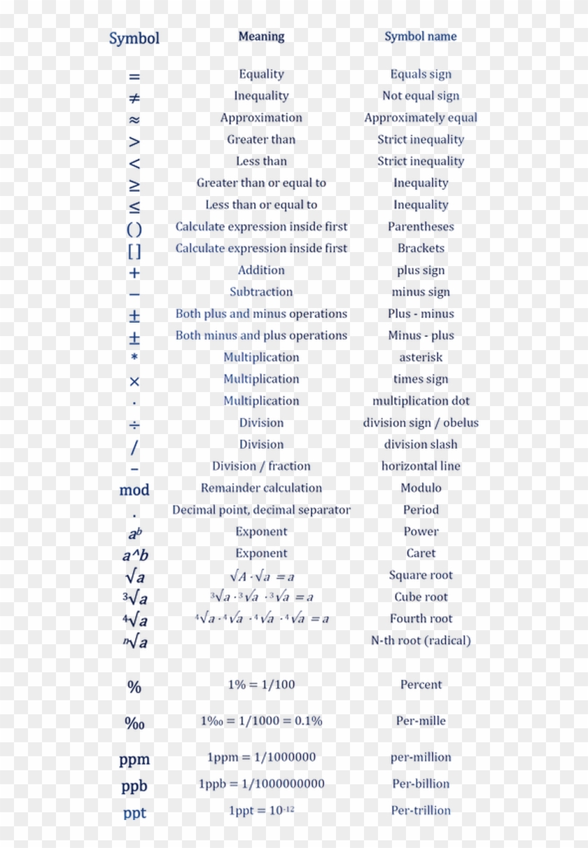 Chemotherapy Drugs Side Effects Table Clipart #1276387