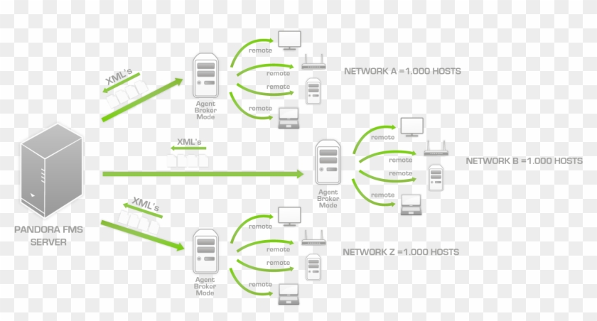 10, 25 April 2012 - Arquitectura Broker Clipart