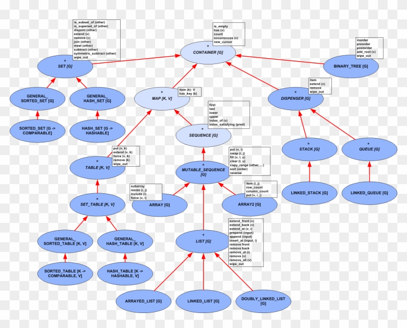 Eb2 Container - Hierarchy Of Mathematical Spaces Clipart #1279132