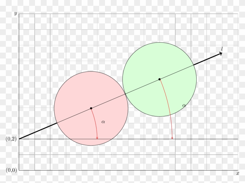 How To Draw Circles On A Line And Rotate Them - Circle Clipart