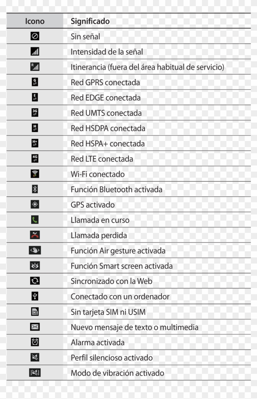 Manual De Usuario Samsung Galaxy S4 Gt-i9505 - Significado De Iconos En Celulares Samsung Clipart
