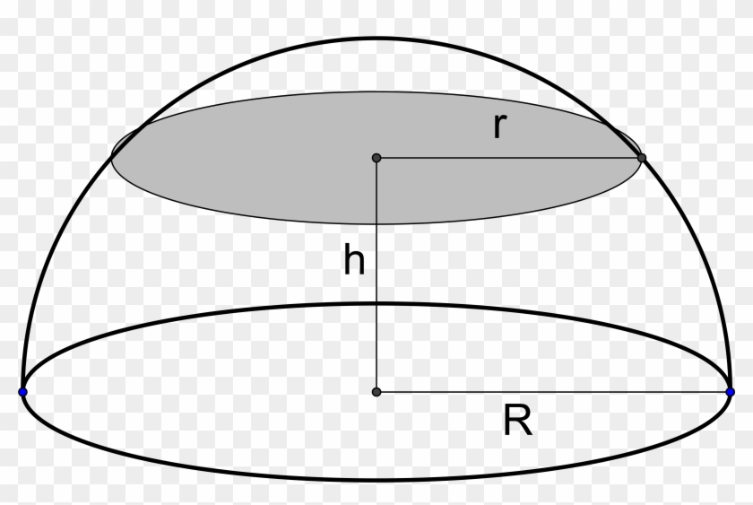 Finding R - Hemisphere Geometry Clipart
