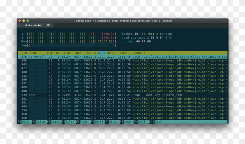 Pyspark Article 16f Htop - Linux Clipart #1285278