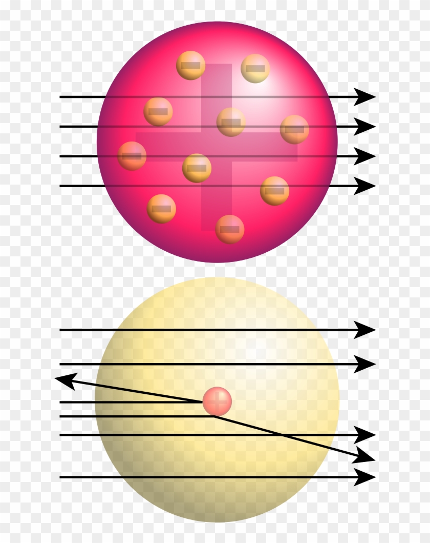 Rutherford Gold Foil Experiment Results - Rutherford's Gold Foil Experiment Model Before Clipart #1286104