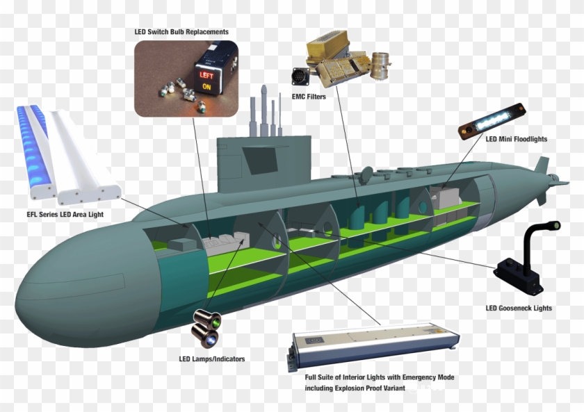 Submarine Applications - Light Bulb Submarine Clipart #1287668