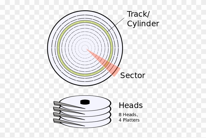 Also, The Size And Location/order Of A Sector On The - Hard Disk Stores Data Clipart