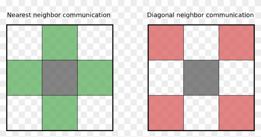 Nearest Neighbors Are Green Neighbors - Carmine Clipart #1290125