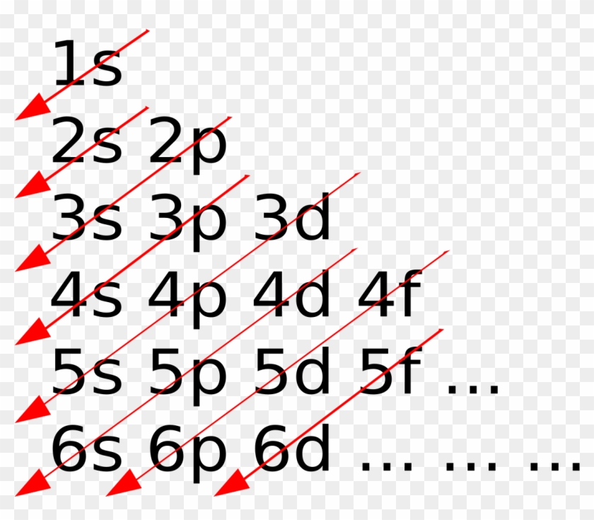 Wiswesser S Wikipedia - 1s2 2s2 2p6 3s2 3p6 4s2 3d10 4p6 5s2 4d10 5p6 6s2 4f14 Clipart