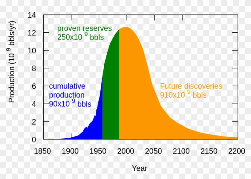Hubbert's Peak Clipart #1291156