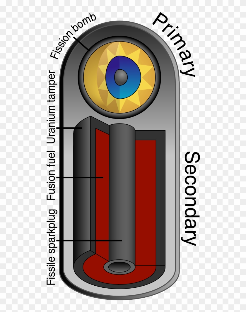 Teller-ulam Device 3d - Hydrogen Bomb Clipart