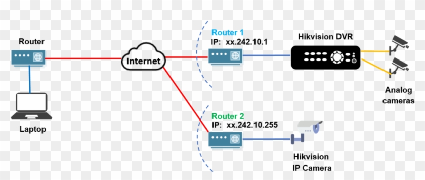 Diagram How Cctv Camera Hack Works - Diagrama De Sistema De Camaras Con Proveedores Clipart #1294795