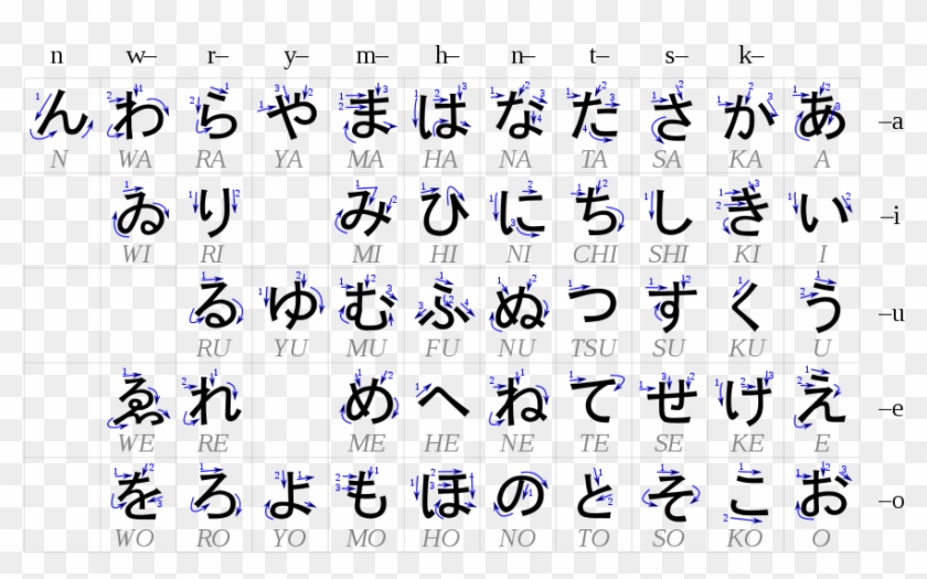Table Hiragana - Svg - け Hiragana Clipart
