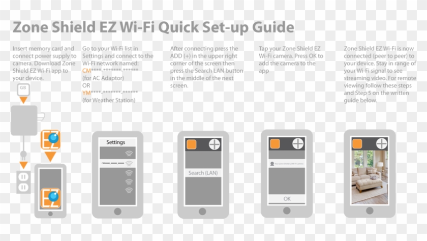 Open The Zone Shield Ez Camera To Insert The Memory - Multi-band Device Clipart #1295920