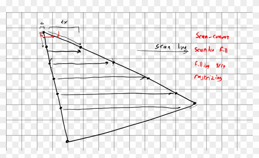 20160825p Scan Converting - Plot Clipart