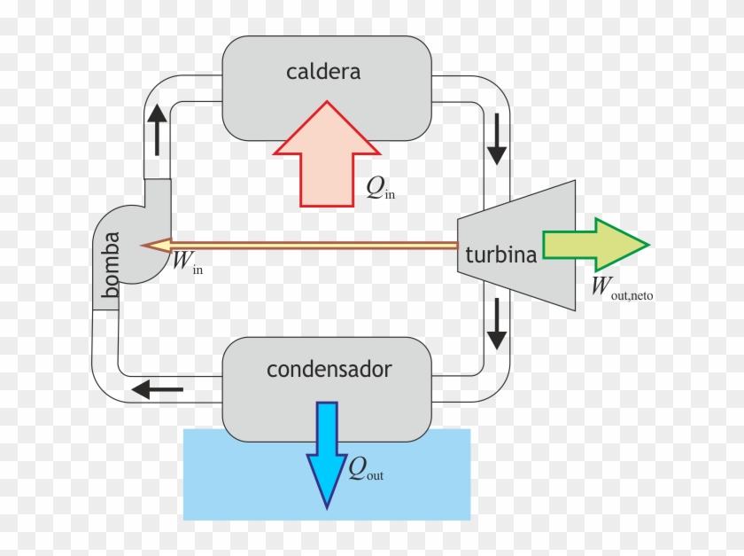Esquema Maquina Vapor - Esquema De La Primera Ley De La Termodinamica Clipart