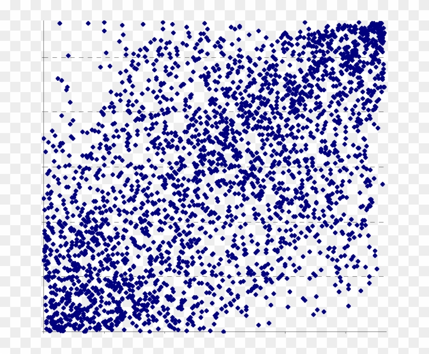 Order According To P* Rs Vs Order According To P* Fr - Art Clipart