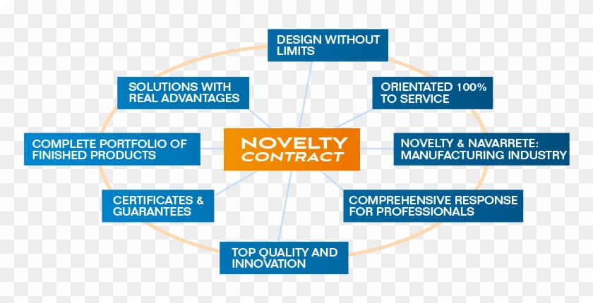 All This Makes The Implementation Of Any Sun Protection - Tan Clipart #130570