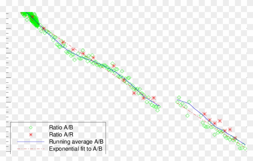 Degradation Of Pmo6v-a - Plot Clipart #131305