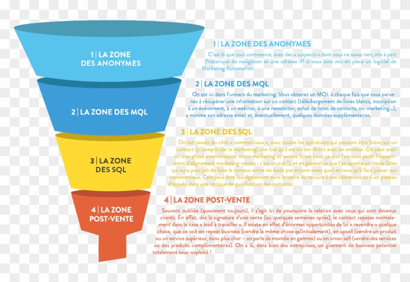 Et Si Le Lead Scoring Était Un Rendez-vous Tinder Via - Brochure Clipart