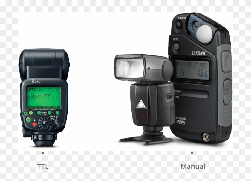 Once This Has Been Calculated, Both The Flash Power - Feature Phone Clipart
