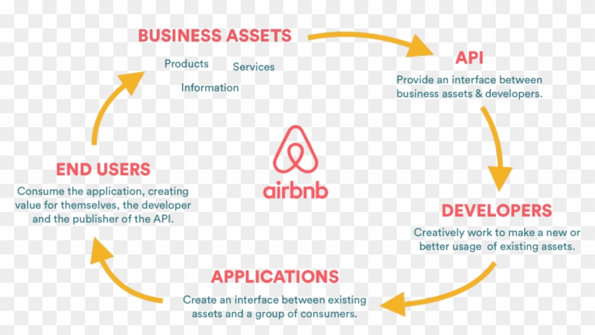 Image - Airbnb Clipart