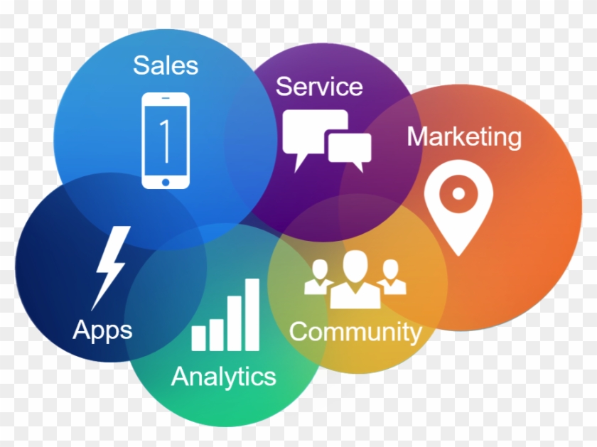 List Of Synonyms And Antonyms The Word Salesforce Logo - Salesforce Client Success Platform Clipart