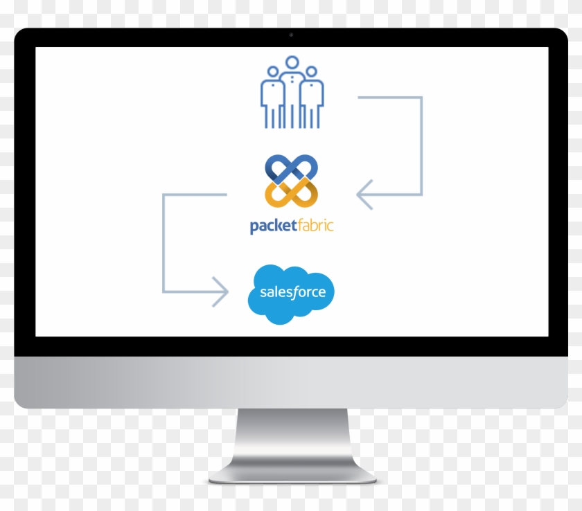 Connect To Salesforce - Features Of Daycare Clipart #137378