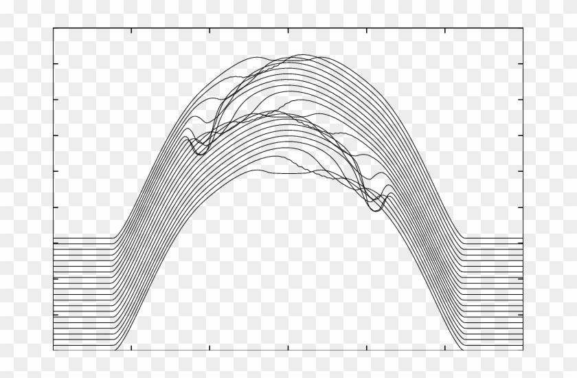 Mountain Range Plot Of The Wall Current Monitor Data - Arch Clipart