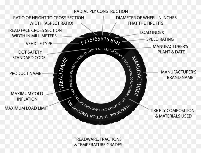 Sidewall Tire Illustration - Read Tire Sidewall Clipart