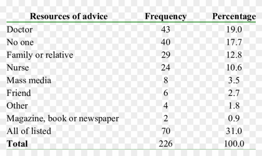 Resources Of Advice To Stop Smoking - Iranian Space Agency Clipart #1300017