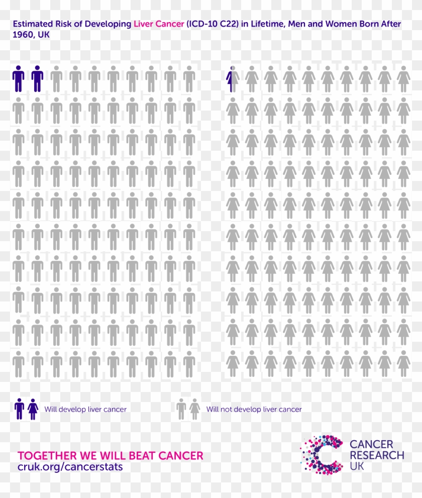 These Figures Have Been Calculated On The Assumption - Lifetime Risk Of Ca B Clipart #1300288