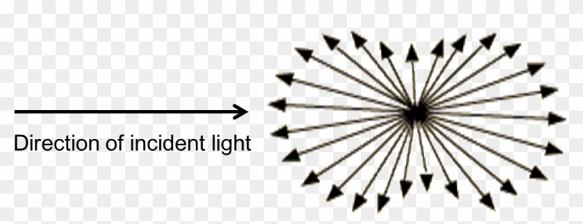 Light, R Is The Distance To The Particle, Θ Is The - Scattering Clipart #1300605