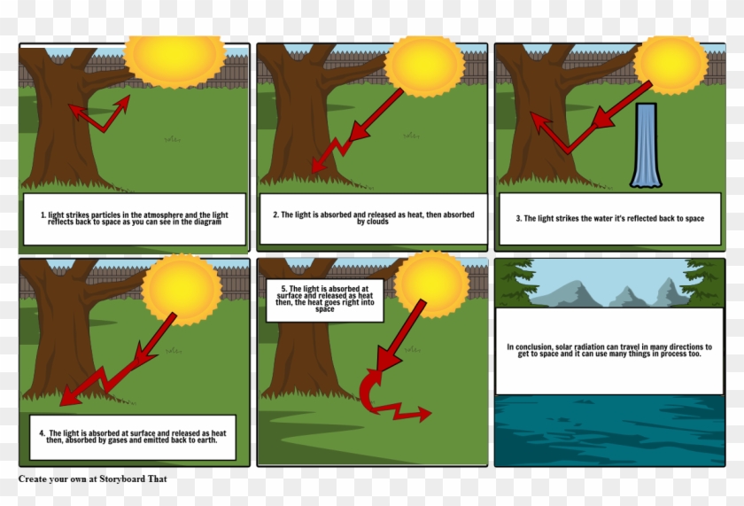 Science - Tree Clipart