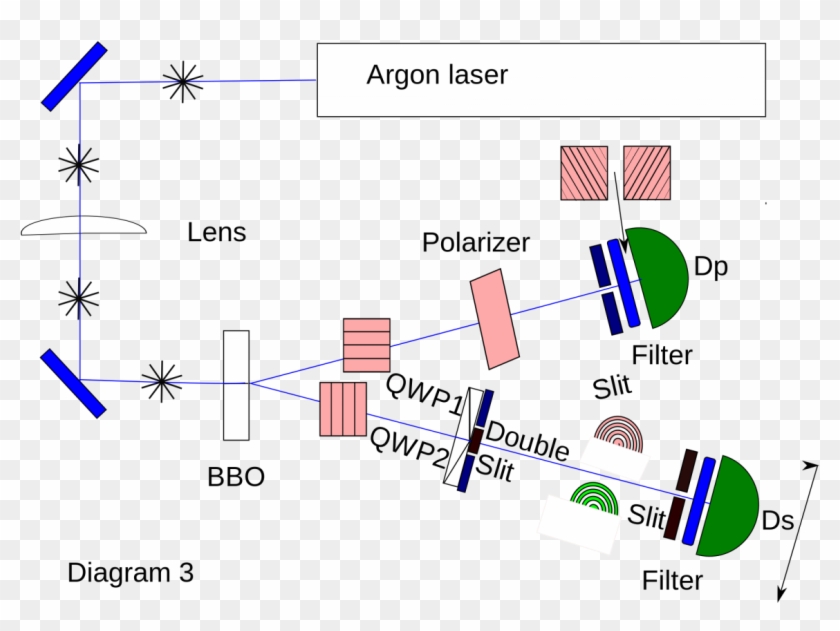 A Quantum Eraser Experiment Setup, Where Two Entangled - Double Slit Entangled Particles Clipart