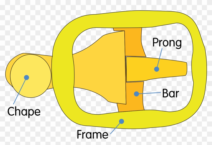 Buckle Showing Various Parts - Pieces Of A Belt Buckle Clipart #1302354