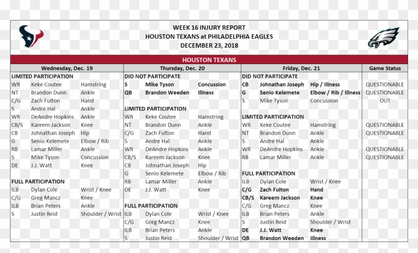 Safety Mike Tyson Was Declared Out - Philadelphia Eagles Clipart #1305028